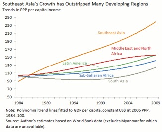 Rethinking The East Asian Miracle 61