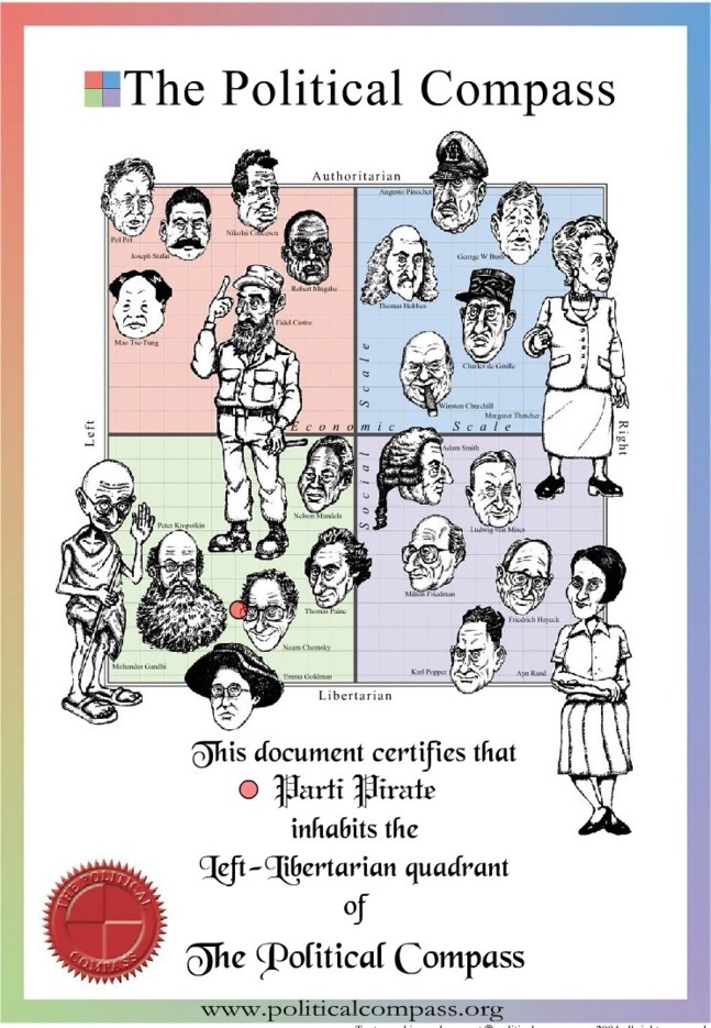 Le Parti Pirate se situerait aux côtés de Nelson Mandela sur l’axe libéral. Caricatures de Ralph Izzard. Le Parti Pirate se situerait aux côtés de Nelson Mandela sur l’axe libéral. Caricatures de Ralph Izzard.