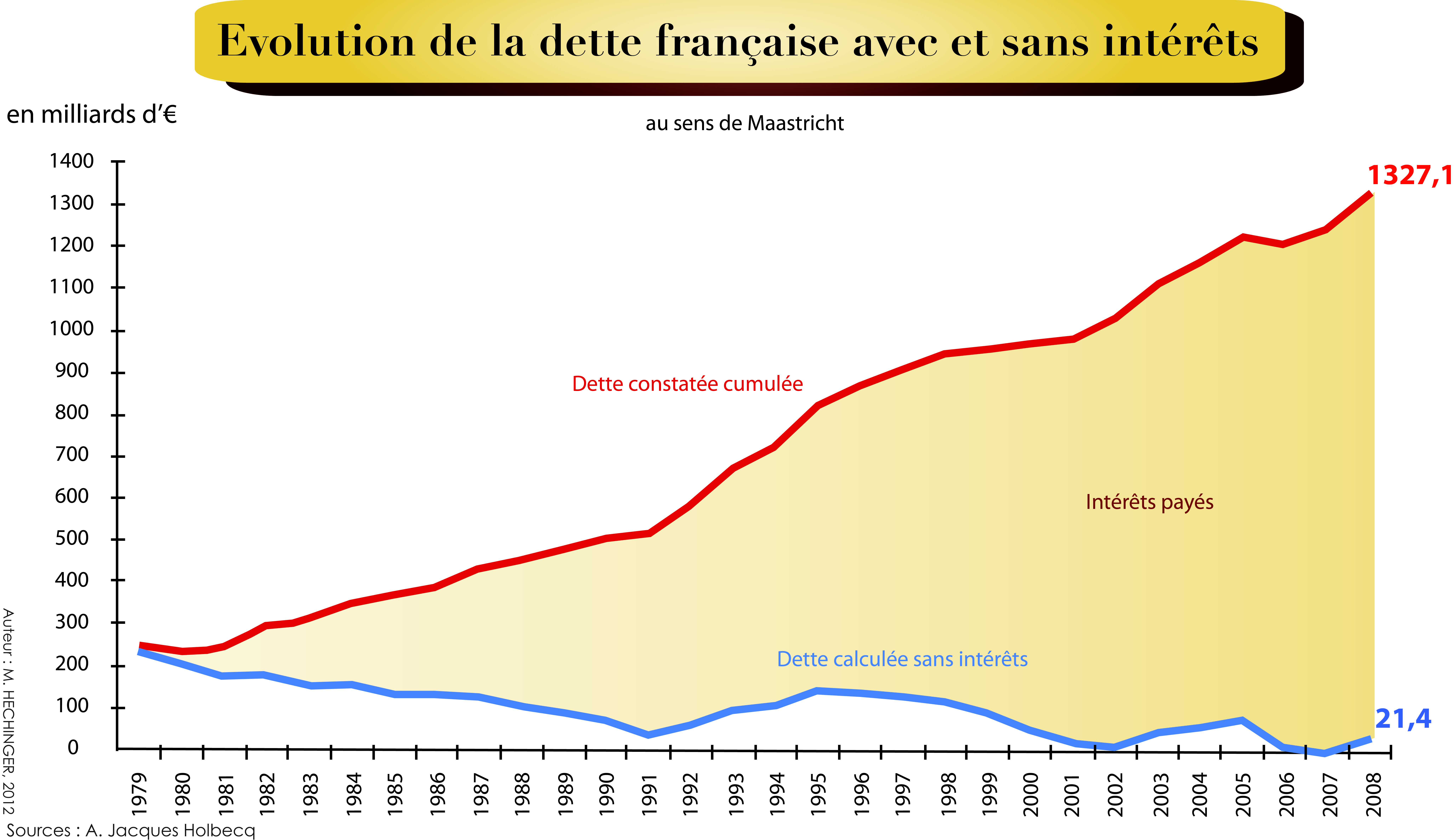 La dette et l'instabilité économique, la faute à pas de chance ?