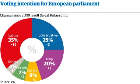 À deux mois des élections, le Royaume-Uni se prépare-t-il un avenir européen ?