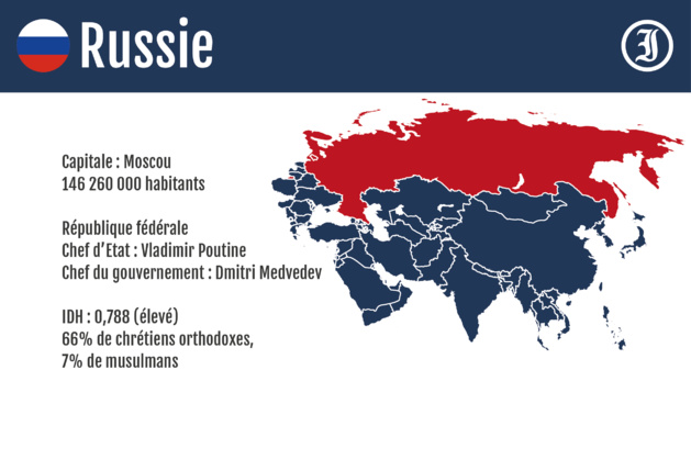 L'Iran et la Russie signent un accord « pétrole contre marchandises »