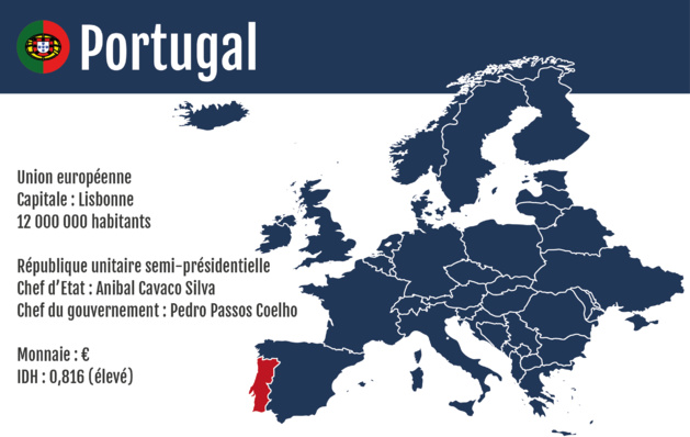 Caritas dénonce la situation précaire du Portugal