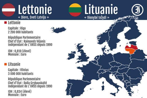 La Lituanie et la Lettonie coopèrent en matière de défense militaire