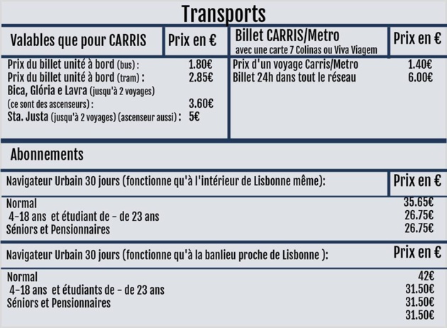 Exemple de grille tarifaire des transports publics à Lisbonne - Source : www.carris.pt
