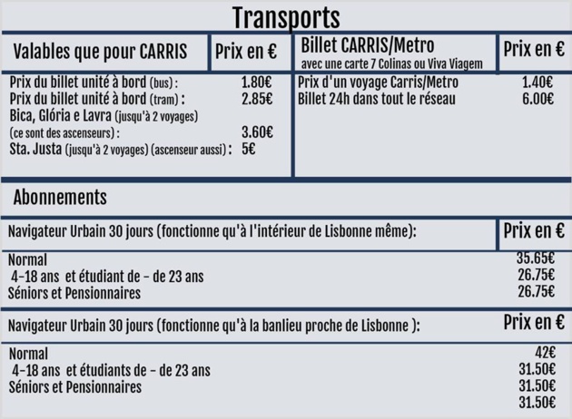 Exemple de grille tarifaire des transports publics à Lisbonne - Source : www.carris.pt Exemple de grille tarifaire des transports publics à Lisbonne - Source : www.carris.pt
