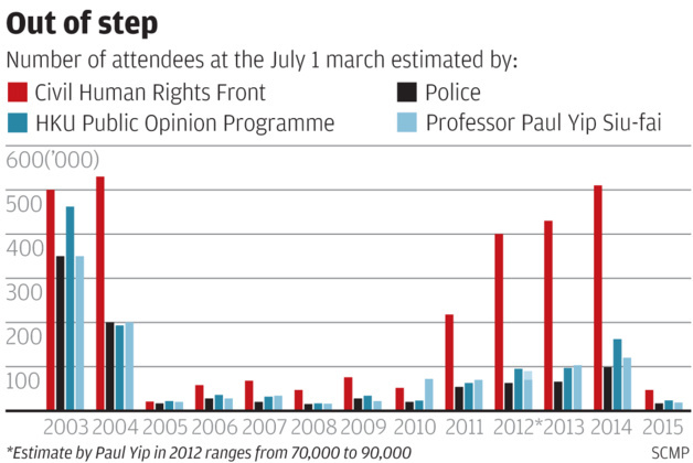 Créditos: SCMP Créditos: SCMP