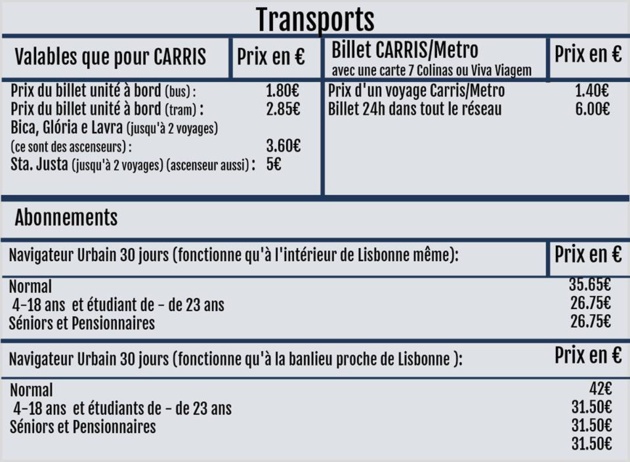 Esempio di tariffario dei trasporti pubblici a Lisbona – Fonte: www.carris.pt Esempio di tariffario dei trasporti pubblici a Lisbona – Fonte: www.carris.pt