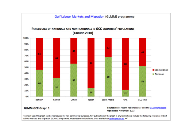 Syrian refugees: why won’t the oil-rich Gulf States take them in?