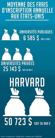Sugar daddies, dating ou prostitution étudiante ? Sugar daddies, dating ou prostitution étudiante ?