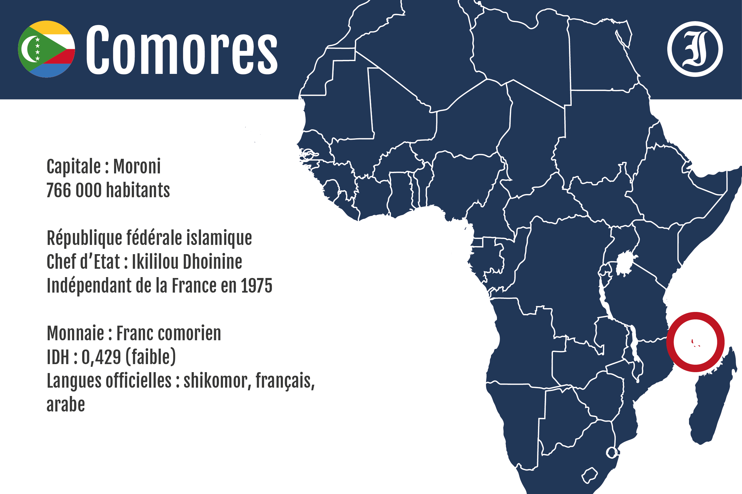 Comores : l'élection du président de l'Assemblée contestée