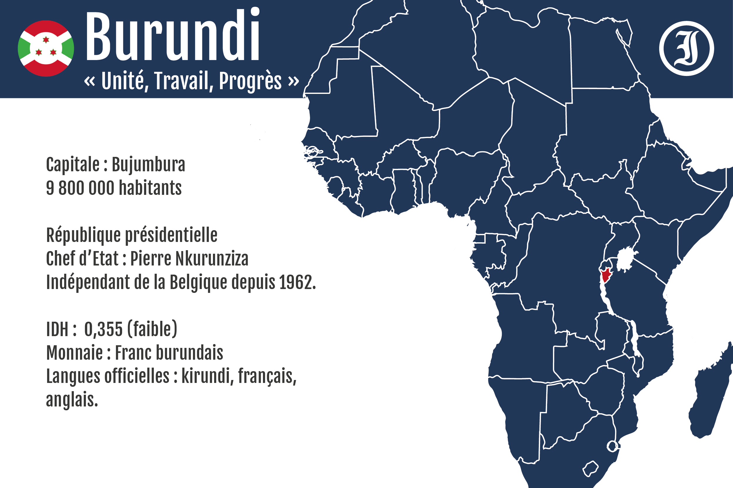 Burundi : des civils fuient le pays