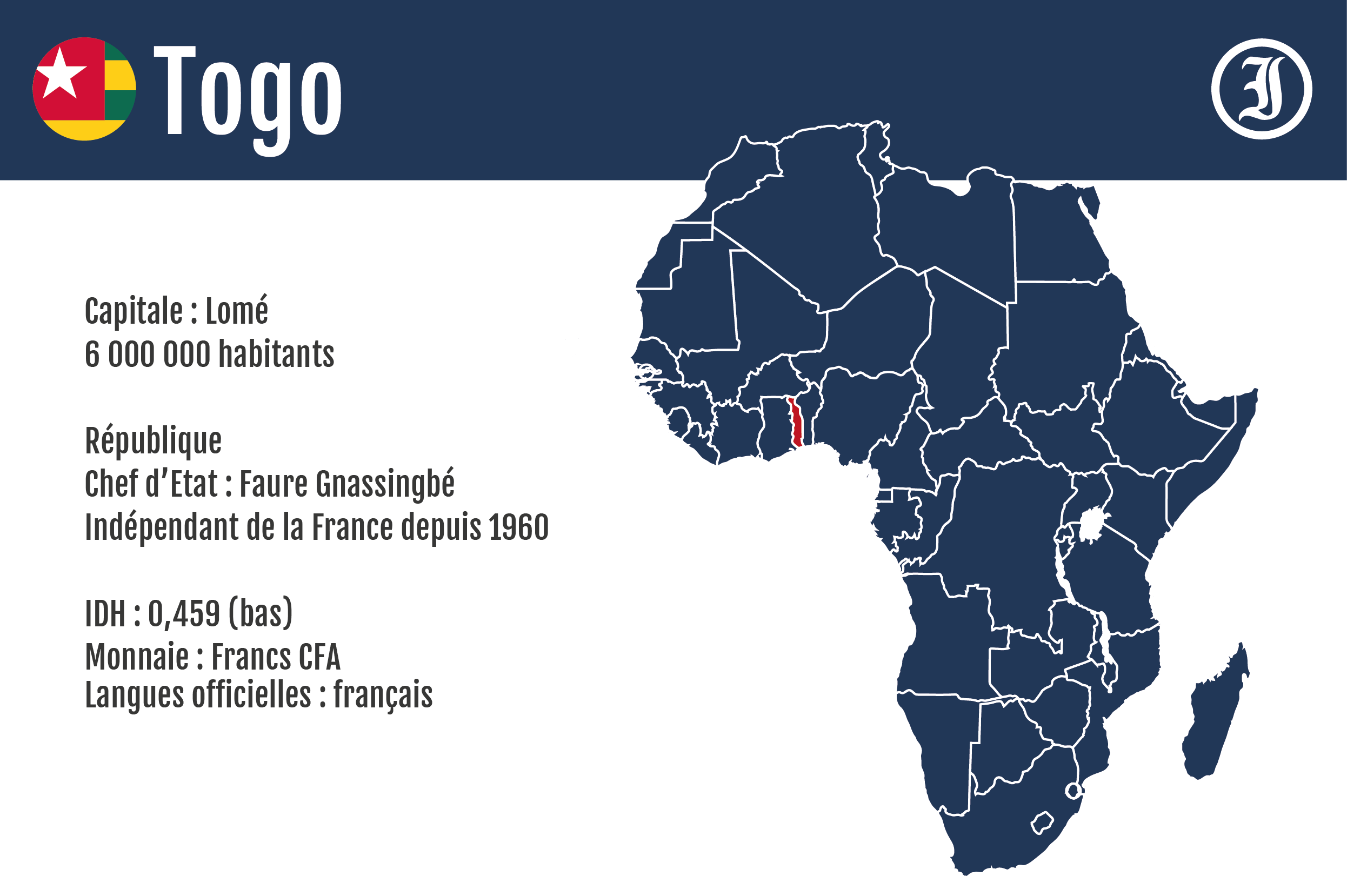 55ème anniversaire de l'indépendance du Togo