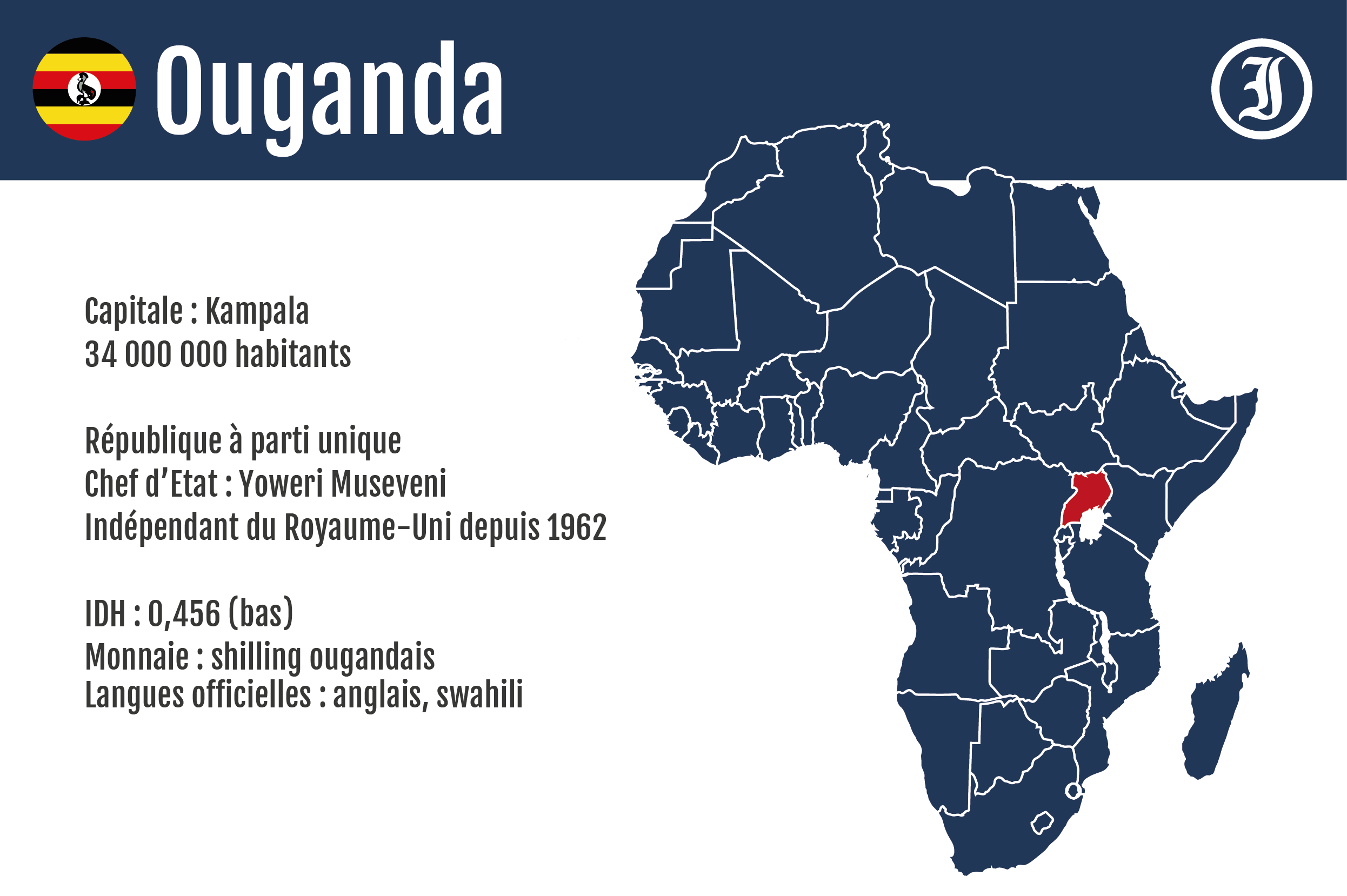 L'Ouganda forme des étudiants contre les shebab