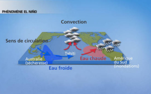Pérou : arrivée imminente d’El Niño, l’état d’urgence décrété